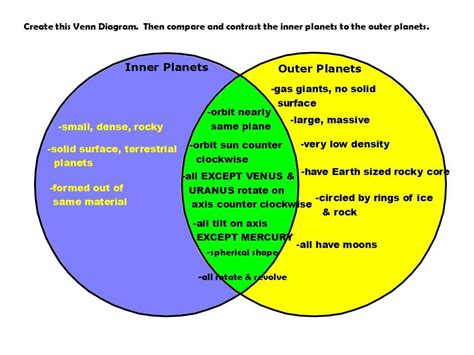 Inner Planet Vs Outer Planet Graphic Organizer Venn Diagram Outer