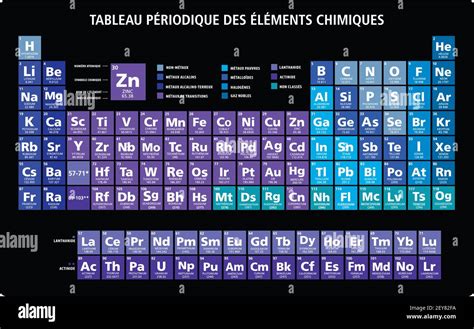 Periodic Table Elements Illustration Vector Multicolor Stock Vector Hot Sex Picture
