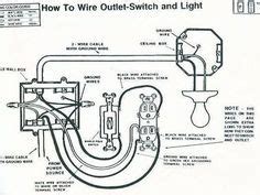 A wiring diagram is a simplified conventional pictorial representation of an electrical circuit. Simple Electrical Wiring Diagrams | Basic Light Switch Diagram - (pdf, 42kb) | Robert sackett ...