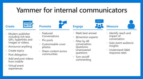 the yammer guide to internal communications microsoft community hub