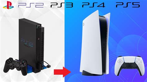 Playstation Console Evolution Timeline Ps1 Ps5 Youtube