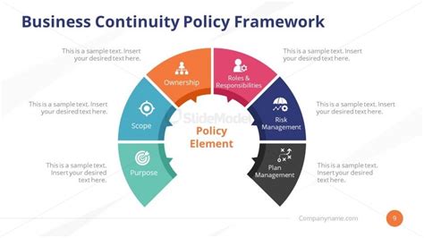 Policy Framework Business Continuity Planning Template Slidemodel My