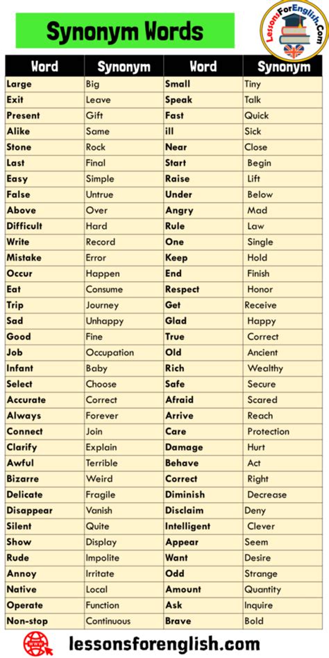 160 Synonym Words List In English Lessons For English