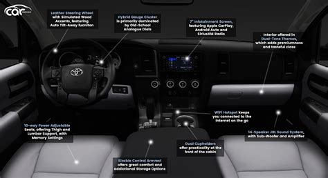 2021 Toyota Sequoia Interior Review Seating Infotainment Dashboard