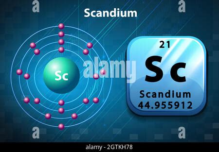 Scandium Chemical Element Chemical Symbol With Atomic Number And Atomic Mass Stock Vector Image