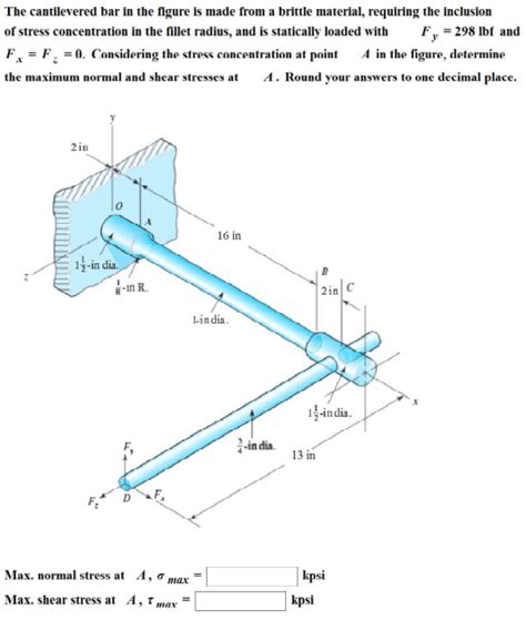 Solved The Cantilevered Bar In The Figure Is Made From A