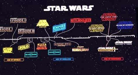 Star Wars Films In Timeline Order Surekaz