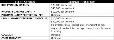If you have been searching for a simple way to compare car insurance rates in waterbury, ct, the convenient services provided by wirefly can assist you. Insurance Company: Auto Insurance In Ct