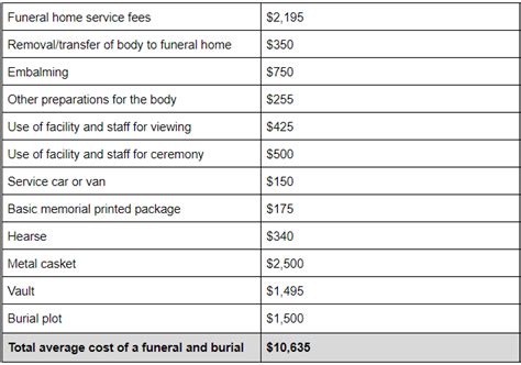 2020 Guide To Burial Insurance Burial Insurance Companies