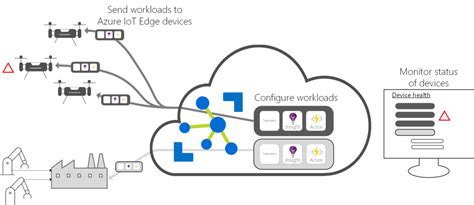 Azure Iot Edge Registering A New Device And Installing Iot Edge 12