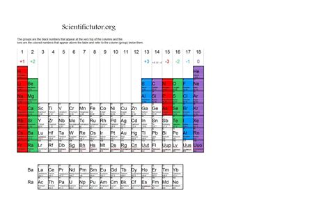 Ion Table Periodic Table And Ionic Charges I As Perio