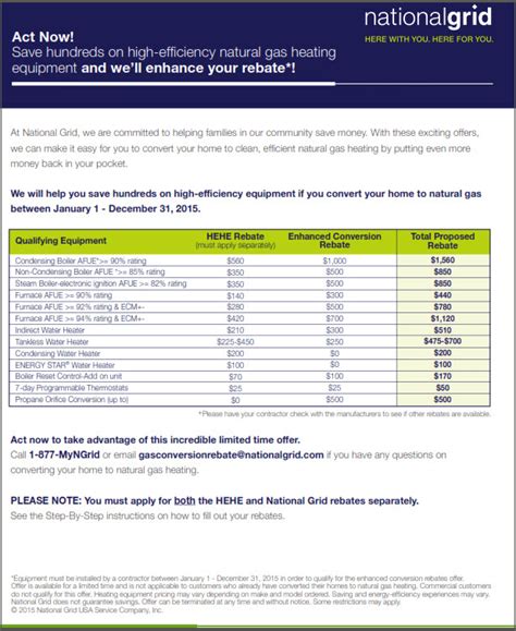 National Grid Rebate Programs