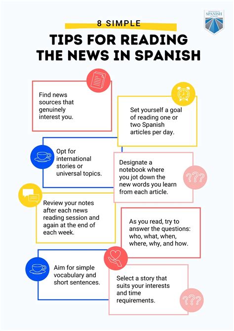 10 Spanish Articles for Beginners: Learn to Read the News
