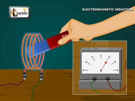 Physics Understanding Electromagnetic Induction Emi And