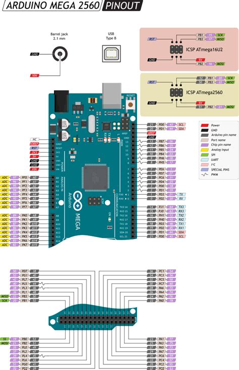 Arduino Mega Pinout Proyectos De Arduino Proyectos Electronicos