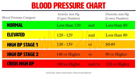 Whats Perfect Blood Pressure Sales Prices Save 43 Jlcatjgobmx