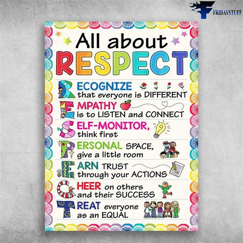 Classroom Poster, All About Respect, Recognize That Everyone Is