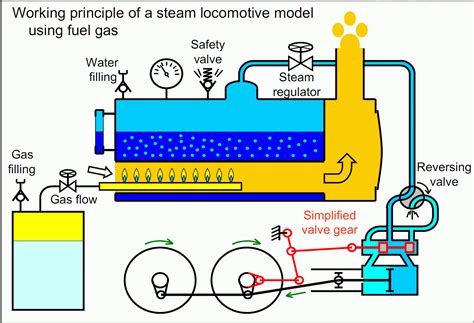 Draw A Diagram Showing The Expansion Stroke Of A Steam Engine
