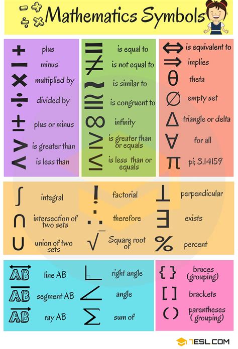 It's usually used when with the concept of limits from. Mathematical Symbols: Useful List of Math Symbols in ...