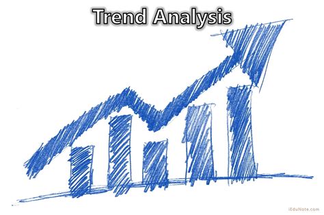 Trend Analysis: Definition, Importance