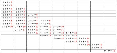 Explain Addition And Multiplication Exercises In Montessori Exercisewalls