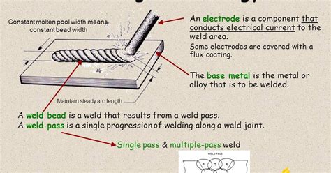 Welding Terms And Definitions Dictionary