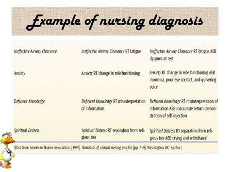 Examples Of Community Nursing Diagnosis Printable Templates