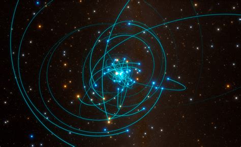 Star Orbiting Milky Ways Supermassive Black Hole Proves Einstein Right