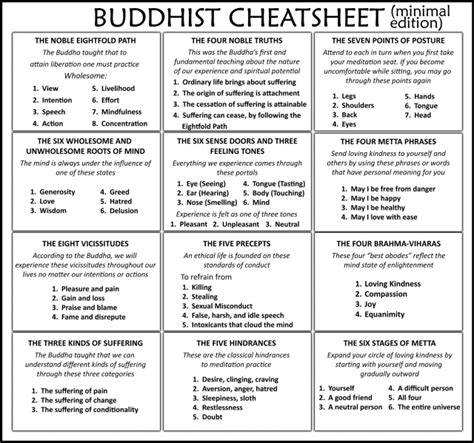 A Cheat Sheet To Buddhist Philosophy Third Monk