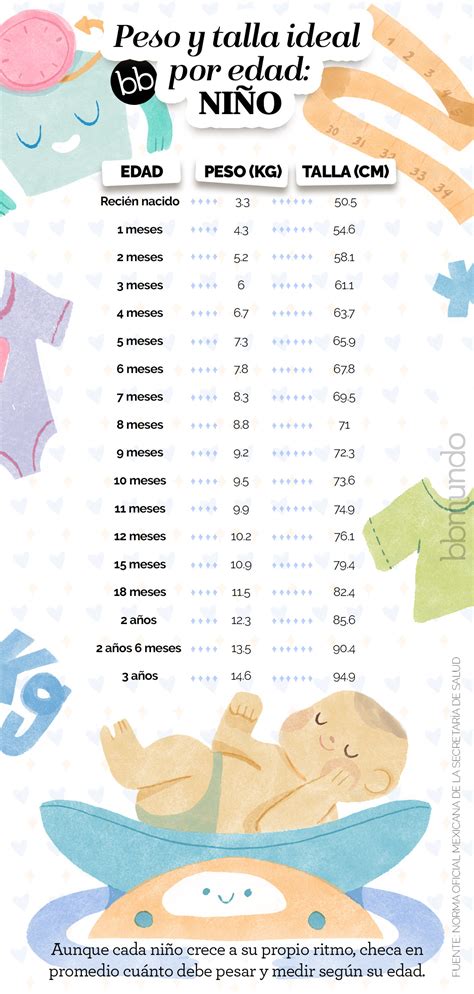 Tabla De Talla Y Peso Por Edad Para Bebés Bbmundo