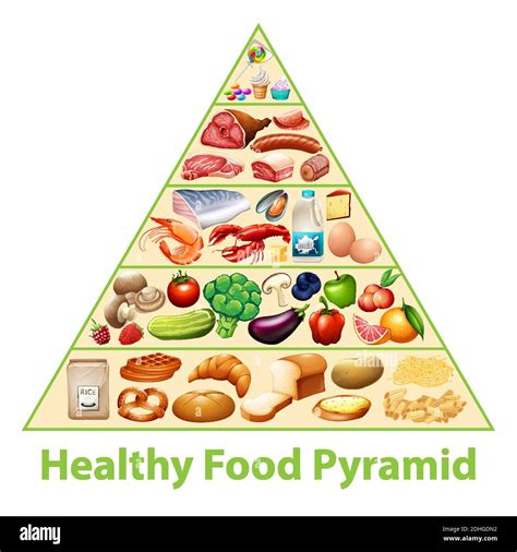 Healthy Food Pyramid Chart Illustration Stock Vector Image Art Alamy