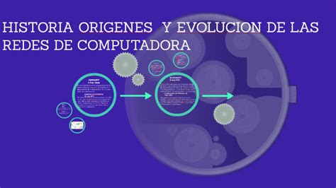 Historia Origenes Y Evolucion De Las Redes De Computadora By Victor