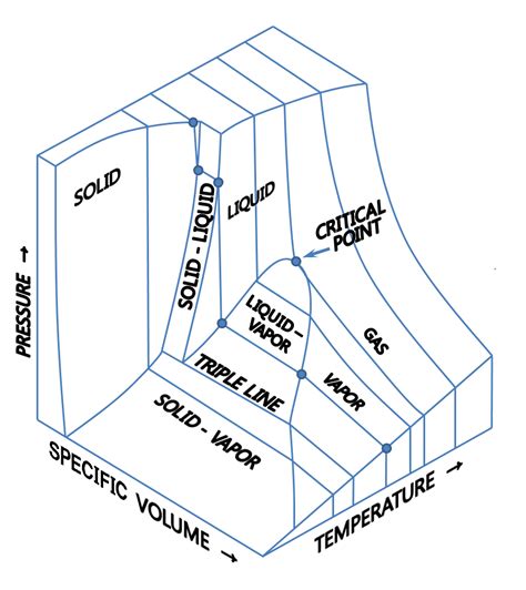 TermodinÁmica Diagramas TermodinÁmicos