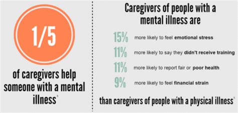 Dont Overlook The Needs Of Caregivers