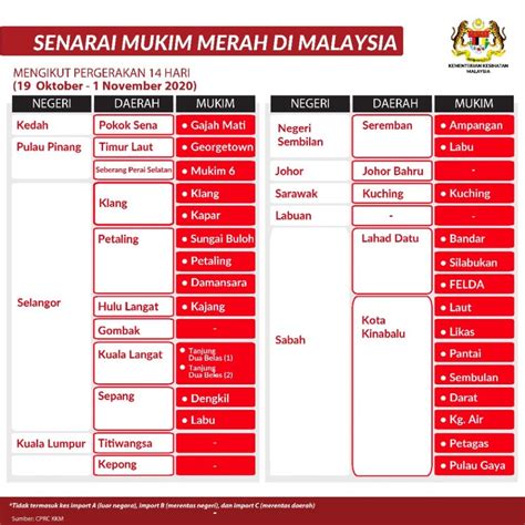 Program bantuan sekolah negeri selangor. Senarai Terkini Kawasan Zon Merah Di KL, Selangor Dan Sabah