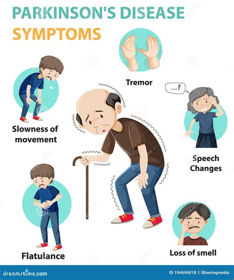 Parkinson S Disease Symptoms Treatment Line Icons Set Vector Signs