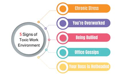 What Is Toxic Work Environment Know Its Causes Signs And Fixes