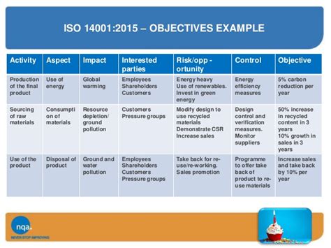 Iso 9001 Risk Register Example At Duckduckgo I 2020