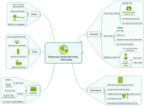 Mind Map Of A Presentation On Reducing Global Warming Made By Edraw