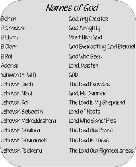 Names Of God Study For Kids How To Study The Names Of God Names Of