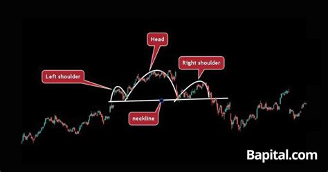 Head And Shoulders Pattern Meaning How To Trade With Examples