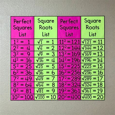 Square Root 1 Rootsa