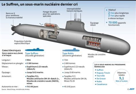 la naissance d un chasseur macron lance le sous marin nucléaire suffren capital fr