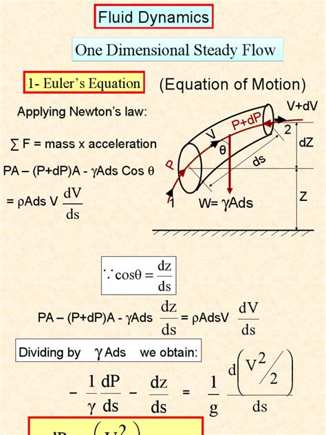 Eulerand Bernolli Equationppt Pressure Fluid Dynamics