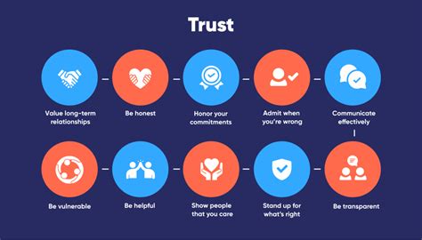 How To Build Trust In The Workplace 10 Effective Solutions