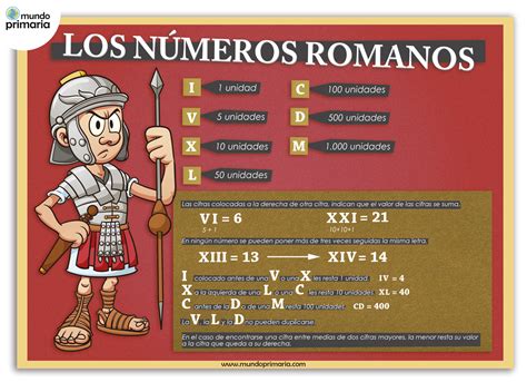Los Matemágicos 📐📏 Los Números Romanos