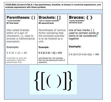 Teach Children Well Teaching Math Standard By Standard With Meaning