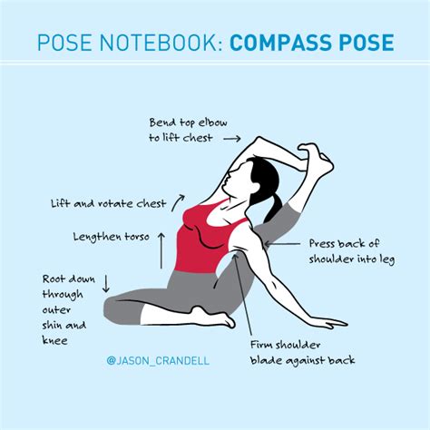 Ultimate Guide To Compass Pose Jason Crandell Vinyasa Yoga Method