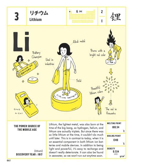 The Elements Of The Periodic Table Personified As Illustrated Heroes Teaching Chemistry
