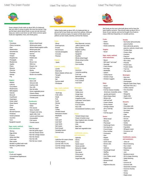 In the yellow category you'll see foods like beans and lean meat; Noom green, yellow, and red foods. : Noom